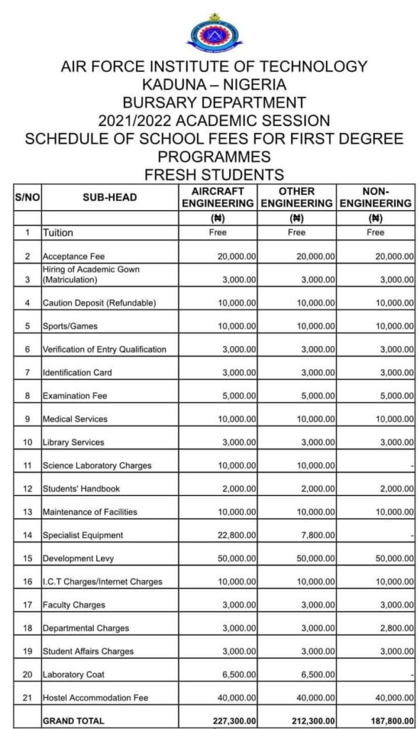 afit school fees for degree students